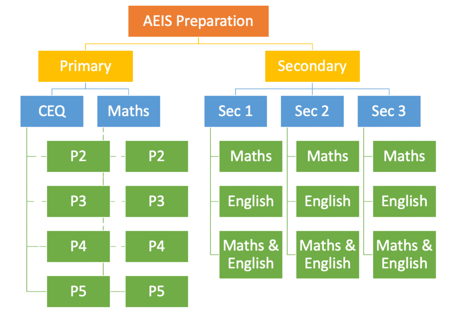 AEIS Preparation Kepler Global Institute aeis-preparation-kepler-global-institute